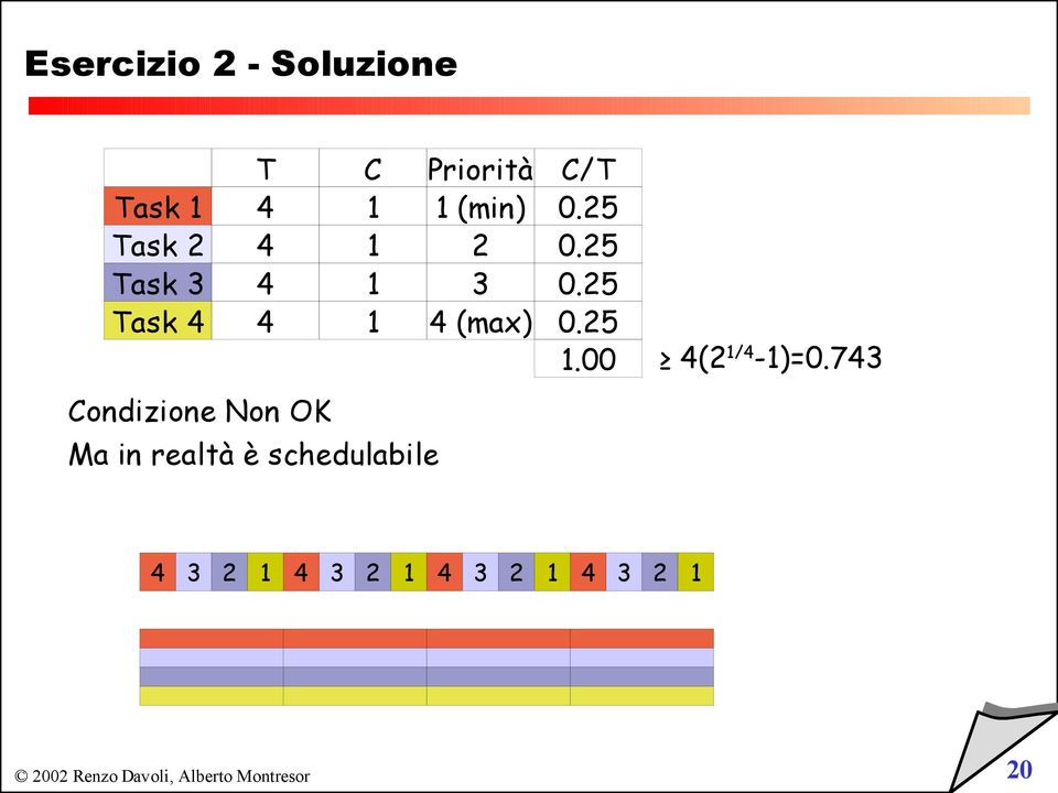 5 Task 4 0.5 Task 4 4 4 (max) 0.5.00 4( /4 -)=0.