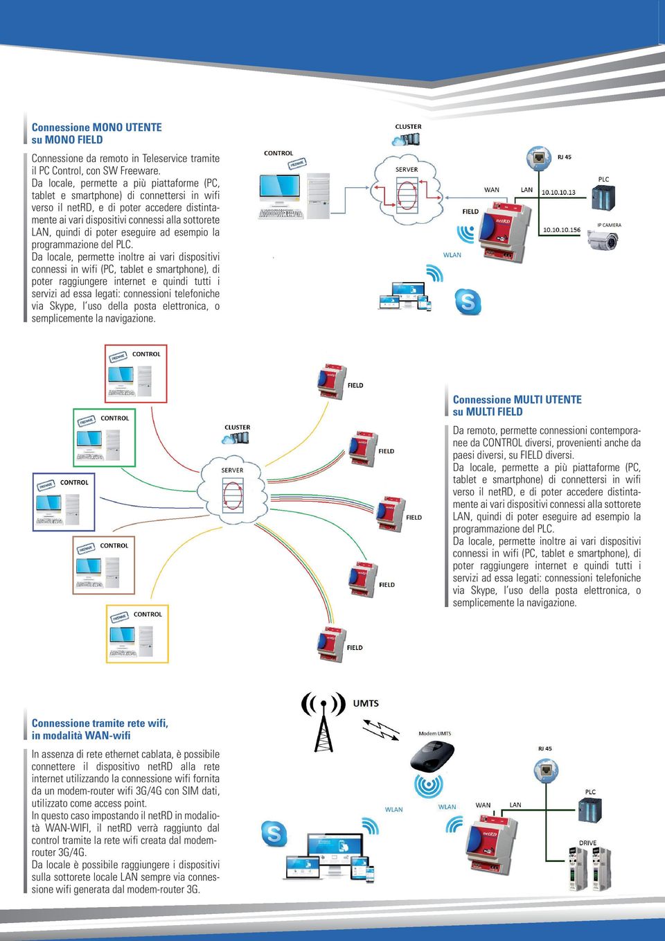 poter eseguire ad esempio la programmazione del PLC.