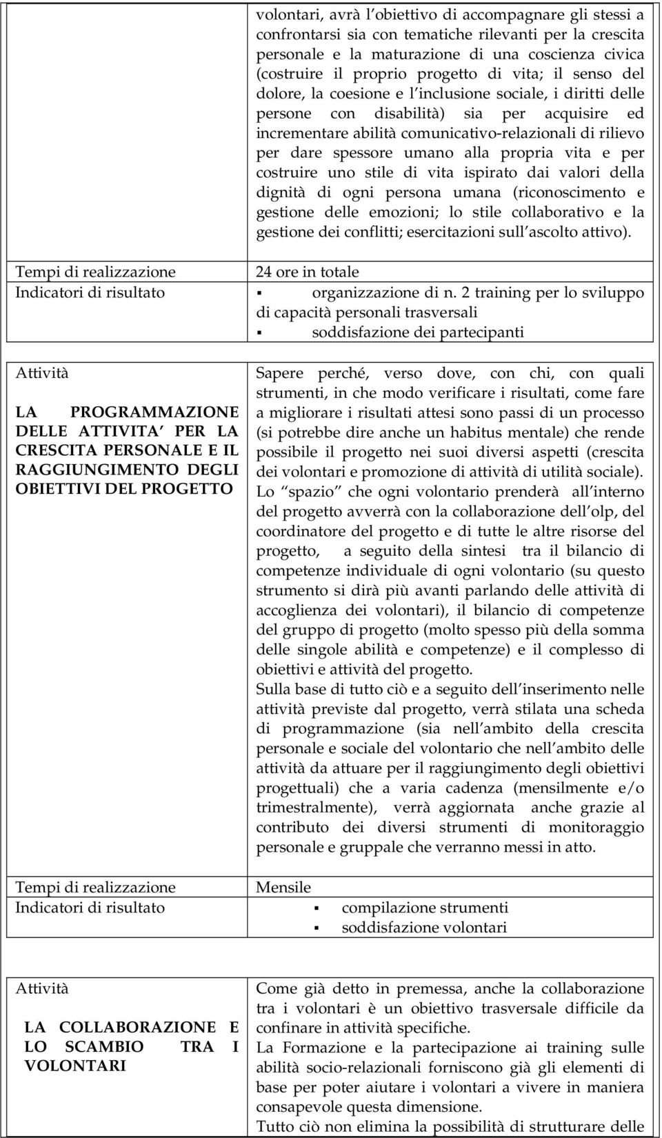 umano alla propria vita e per costruire uno stile di vita ispirato dai valori della dignità di ogni persona umana (riconoscimento e gestione delle emozioni; lo stile collaborativo e la gestione dei