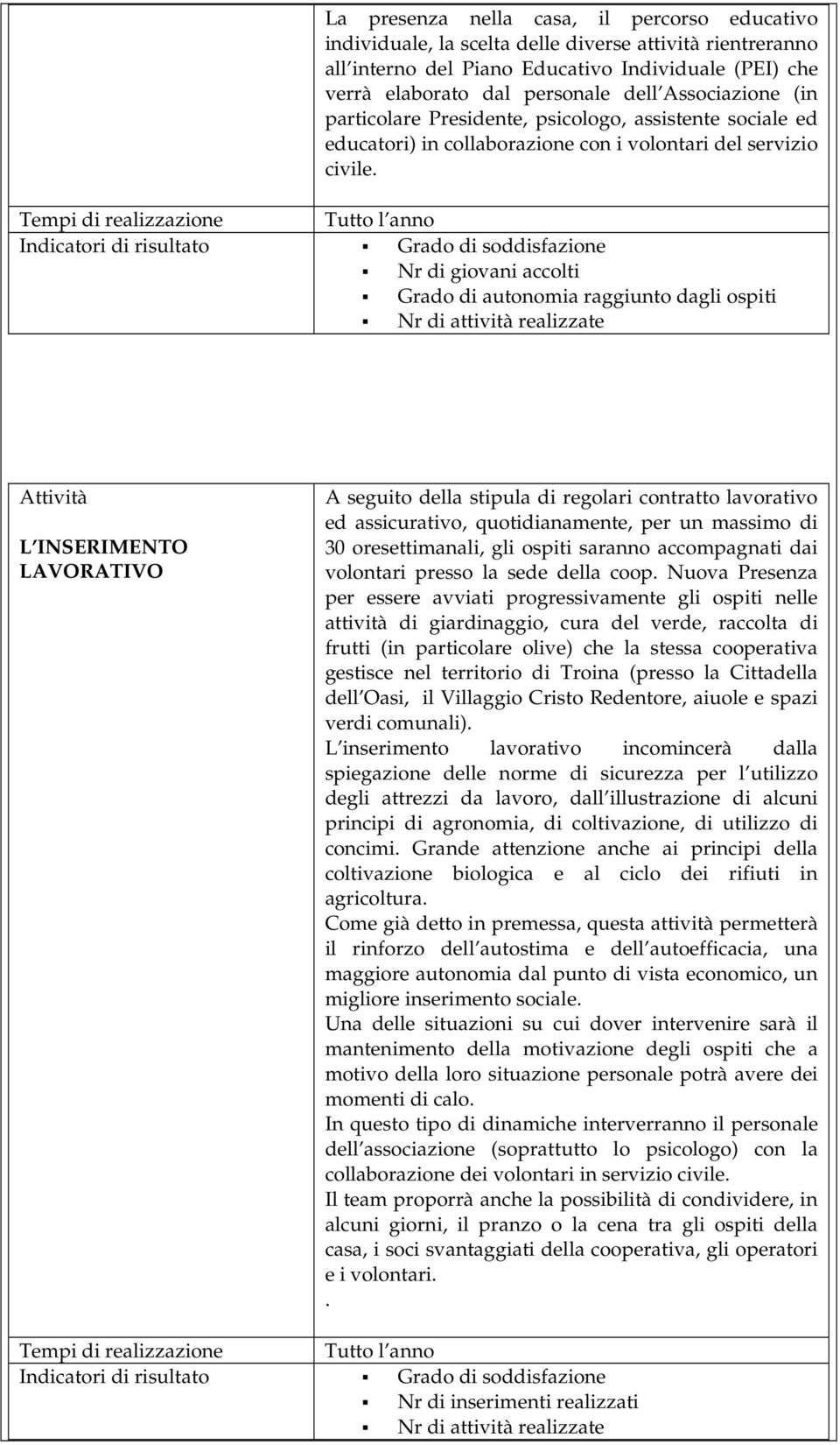 Tempi di realizzazione Tutto l anno Indicatori di risultato Grado di soddisfazione Nr di giovani accolti Grado di autonomia raggiunto dagli ospiti Nr di attività realizzate Attività L INSERIMENTO