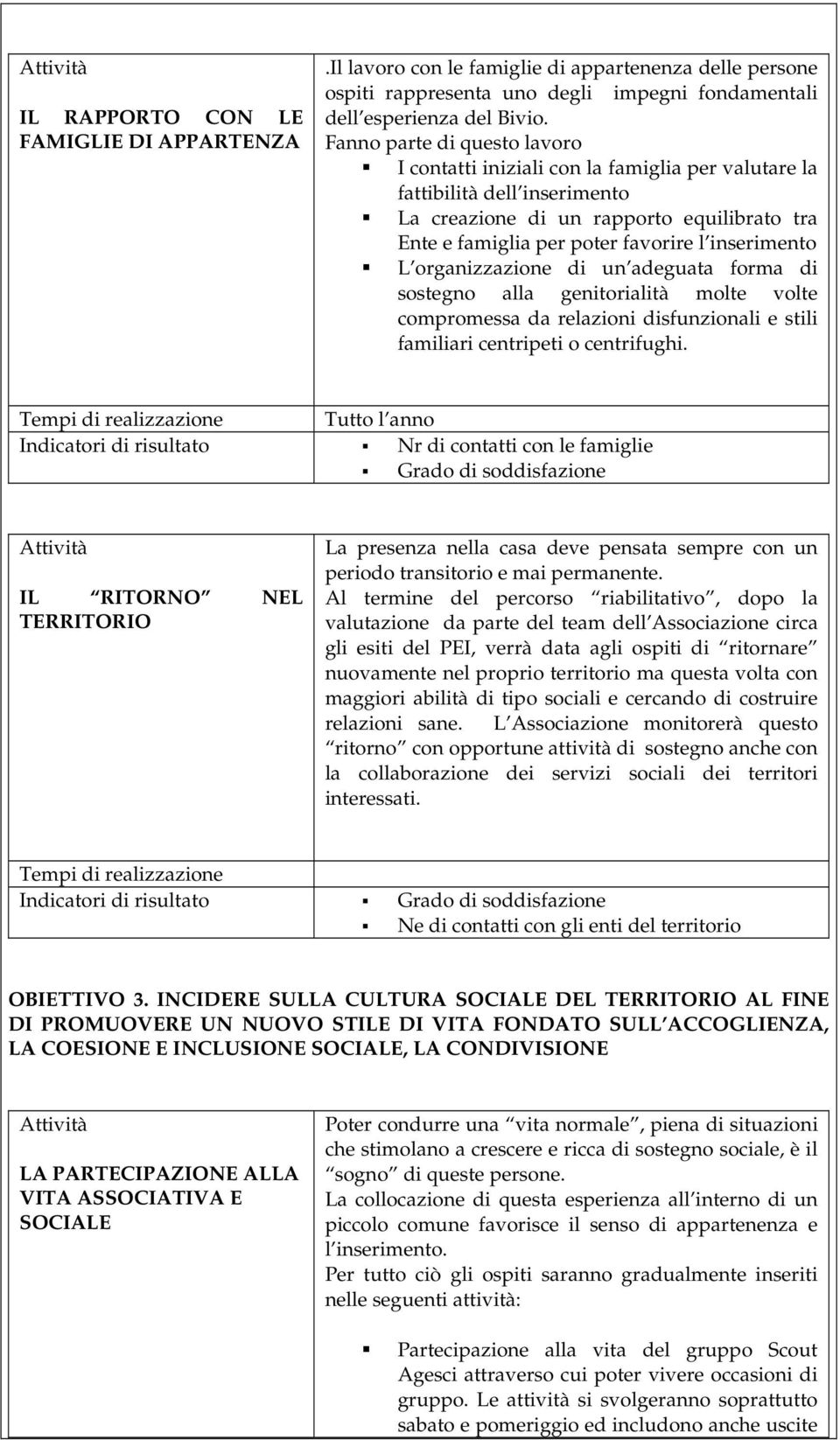 inserimento L organizzazione di un adeguata forma di sostegno alla genitorialità molte volte compromessa da relazioni disfunzionali e stili familiari centripeti o centrifughi.