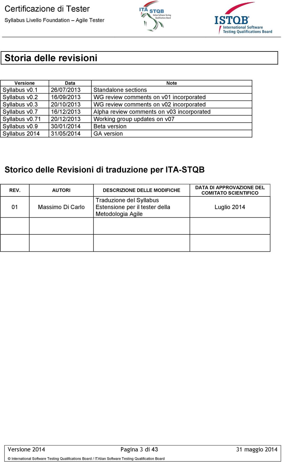 71 20/12/2013 Working group updates on v07 Syllabus v0.9 30/01/2014 Beta version Syllabus 2014 31/05/2014 GA version Storico delle Revisioni di traduzione per ITA-STQB REV.