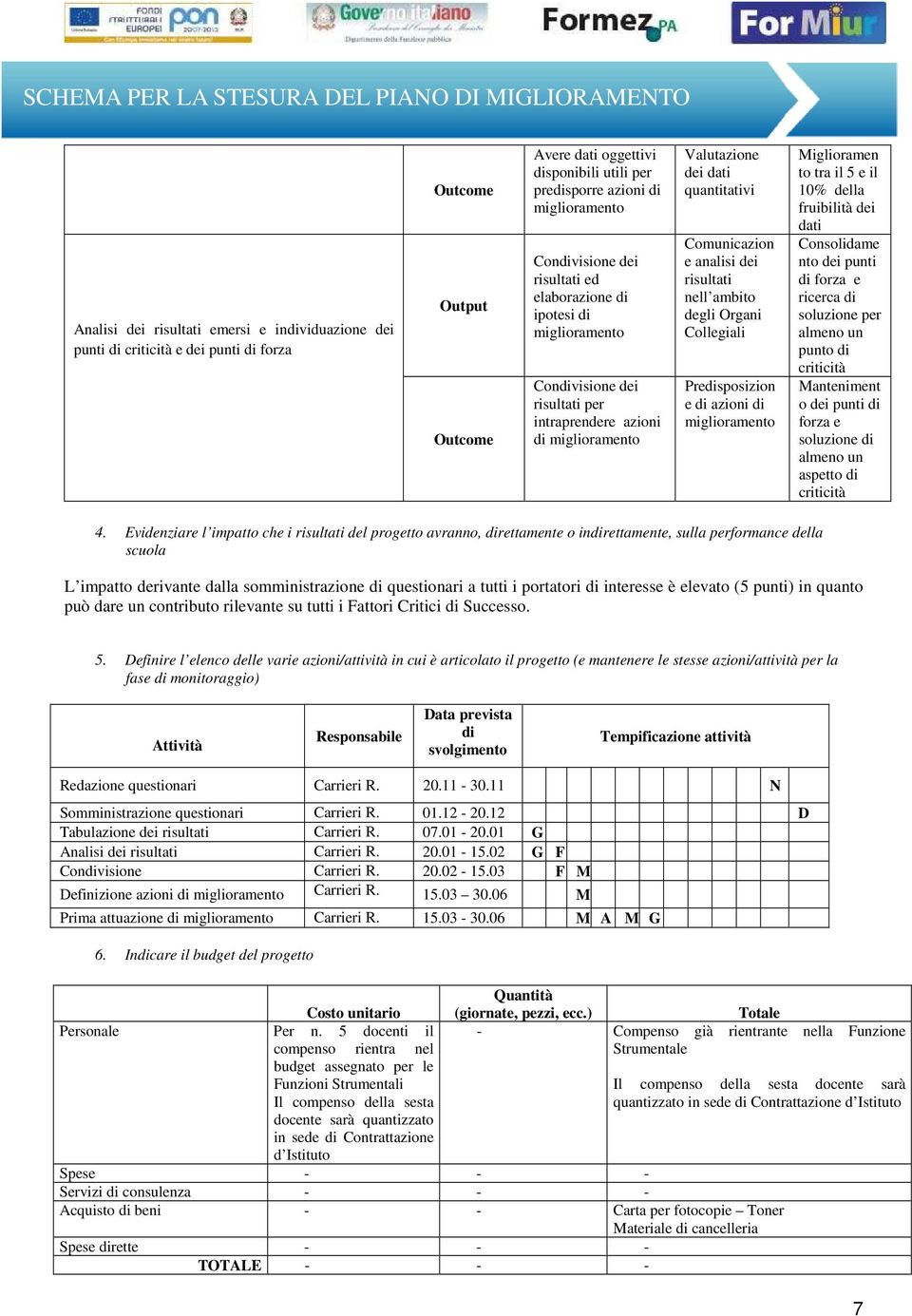 Organi Collegiali Predisposizion e di azioni di miglioramento Miglioramen to tra il 5 e il 10% della fruibilità dei dati Consolidame nto dei punti di forza e ricerca di soluzione per almeno un punto