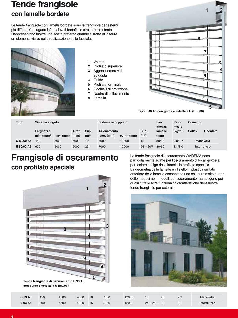 8 7 1 Veletta 2 Profilato superiore 3 Agganci scorrevoli su guida 4 Guide 5 Profilato terminale 6 Occhielli di protezione 7 Nastro di sollevamento 8 Lamella 6 3 4 Tipo E 80 A6 con guide e veletta a U