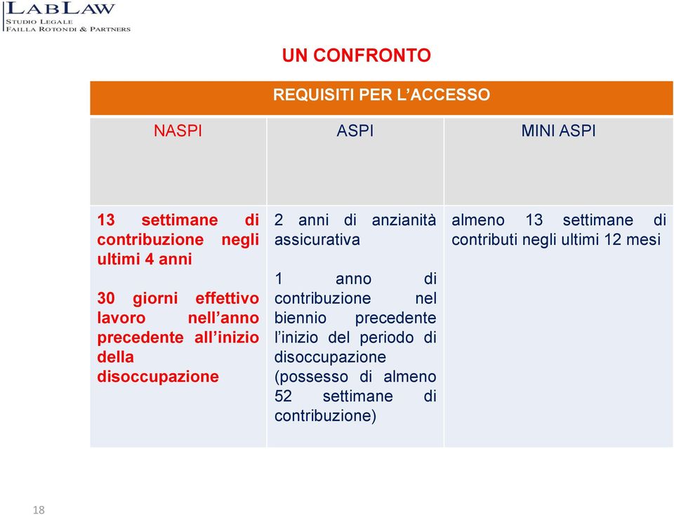 anzianità assicurativa 1 anno di contribuzione nel biennio precedente l inizio del periodo di