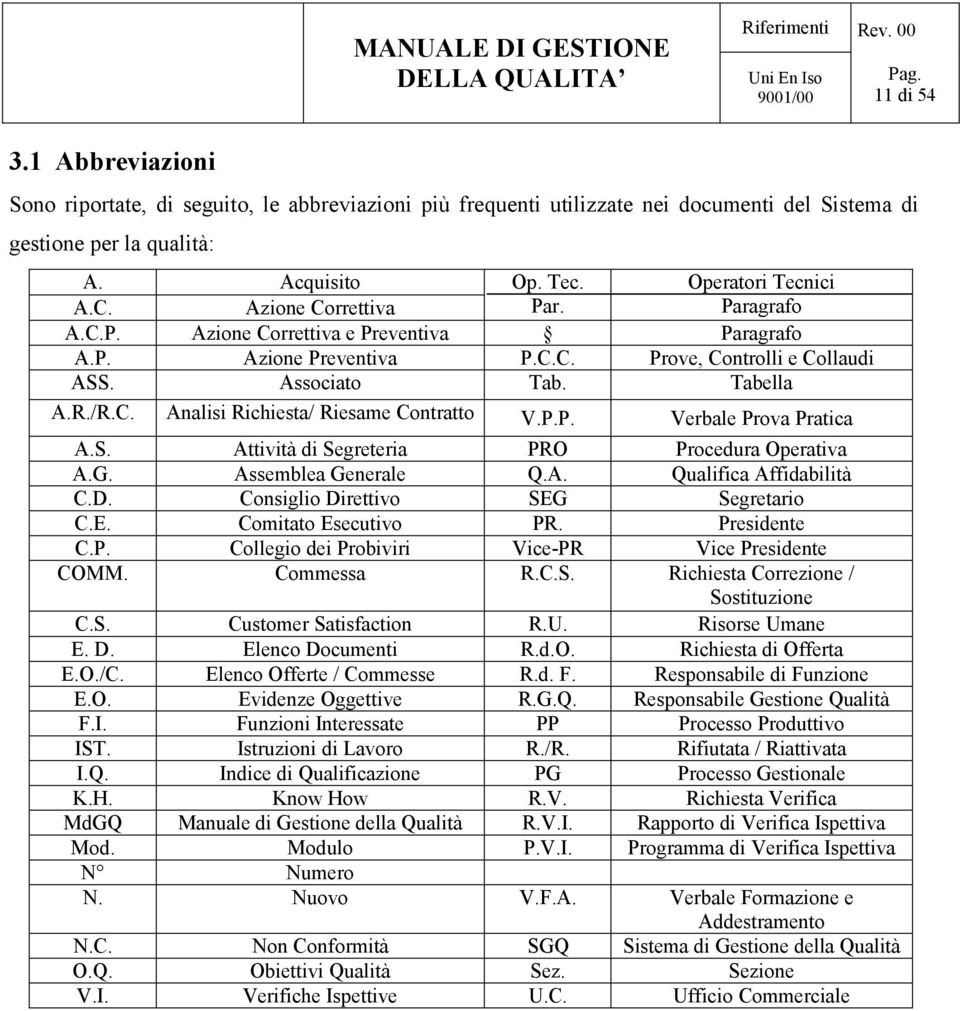 P.P. Verbale Prova Pratica A.S. Attività di Segreteria PRO Procedura Operativa A.G. Assemblea Generale Q.A. Qualifica Affidabilità C.D. Consiglio Direttivo SEG Segretario C.E. Comitato Esecutivo PR.