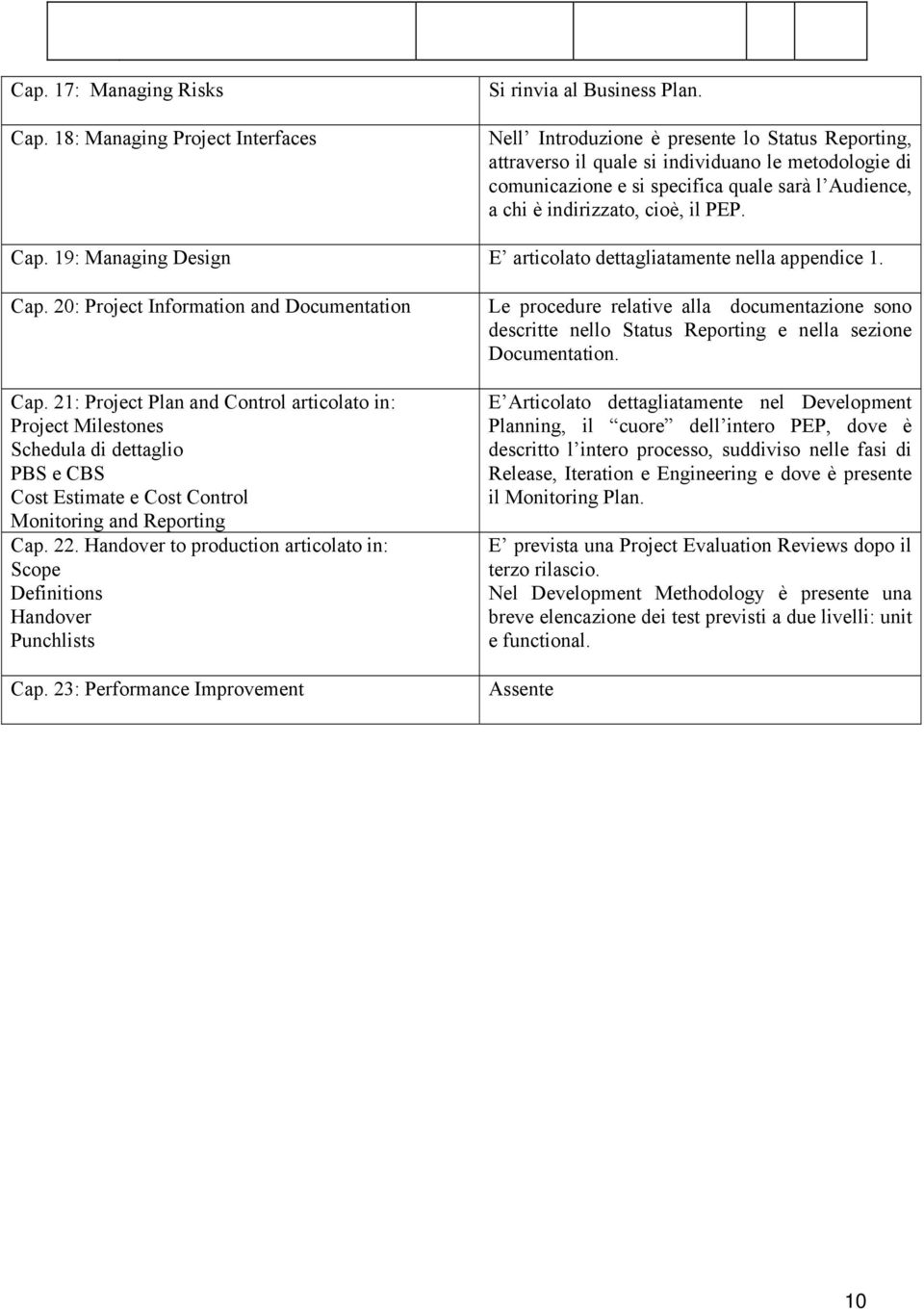 19: Managing Design E articolato dettagliatamente nella appendice 1. Cap. 20: Project Information and Documentation Cap.