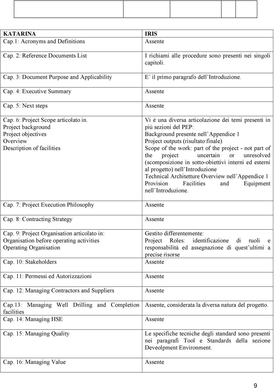 9: Project Organisation articolato in: Organisation before operating activities Operating Organisation Cap. 10: Stakeholders Cap. 11: Permessi ed Autorizzazioni Cap.