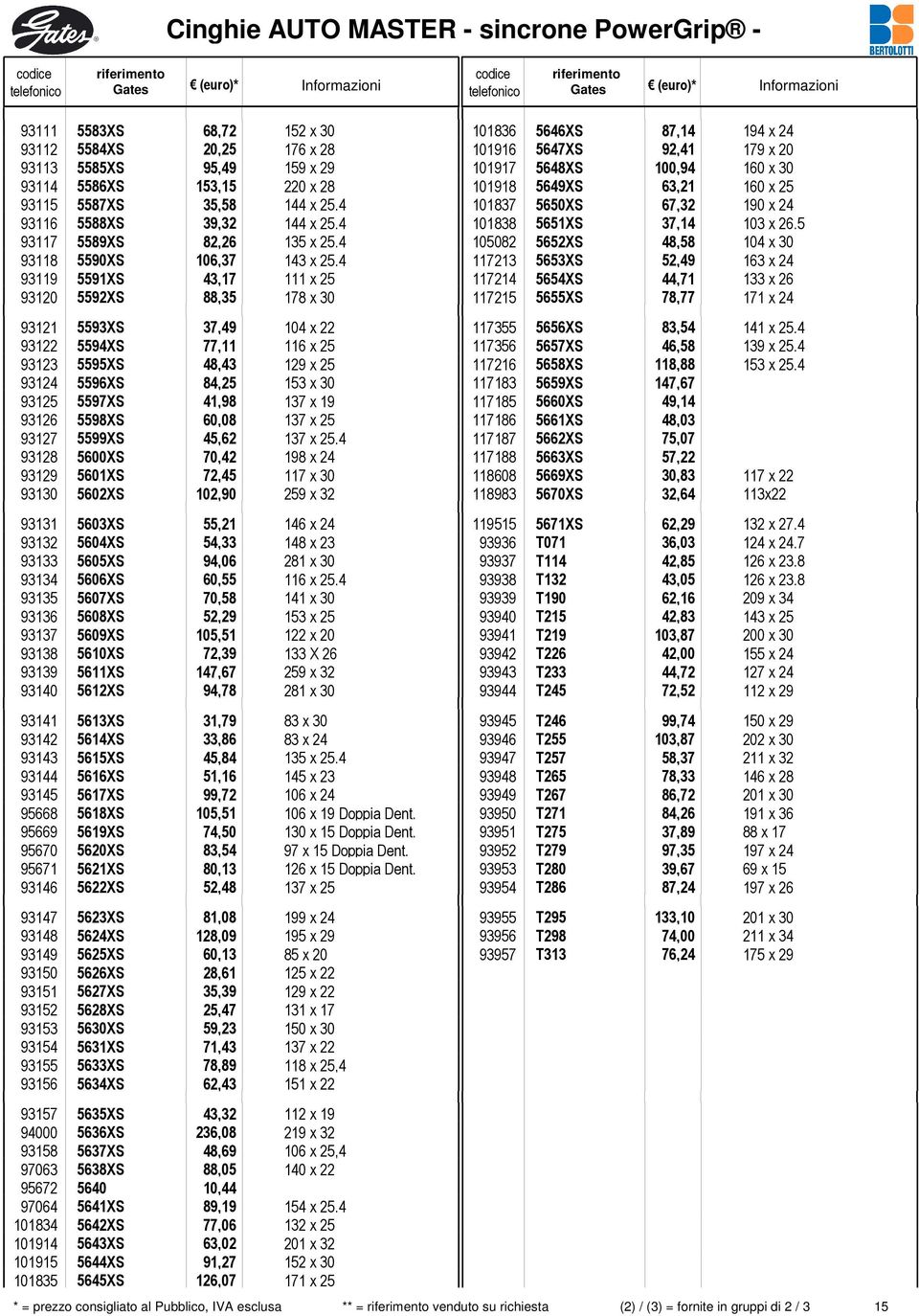 4 93119 5591XS 43,17 111 x 25 93120 5592XS 88,35 178 x 30 93121 5593XS 37,49 104 x 22 93122 5594XS 77,11 116 x 25 93123 5595XS 48,43 129 x 25 93124 5596XS 84,25 153 x 30 93125 5597XS 41,98 137 x 19