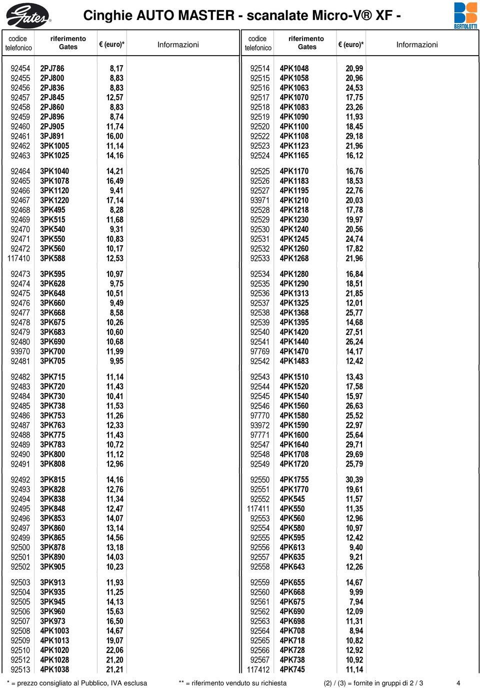 10,17 117410 3PK588 12,53 92473 3PK595 10,97 92474 3PK628 9,75 92475 3PK648 10,51 92476 3PK660 9,49 92477 3PK668 8,58 92478 3PK675 10,26 92479 3PK683 10,60 92480 3PK690 10,68 93970 3PK700 11,99 92481