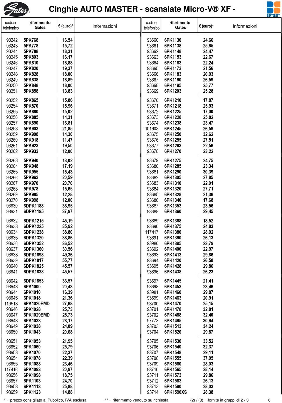 5PK923 19,50 93262 5PK933 12,00 93263 5PK940 13,02 93264 5PK948 17,19 93265 5PK955 15,43 93266 5PK963 20,59 93267 5PK970 20,70 93268 5PK978 15,65 93269 5PK985 12,28 93270 5PK998 12,00 93630 6DPK1188