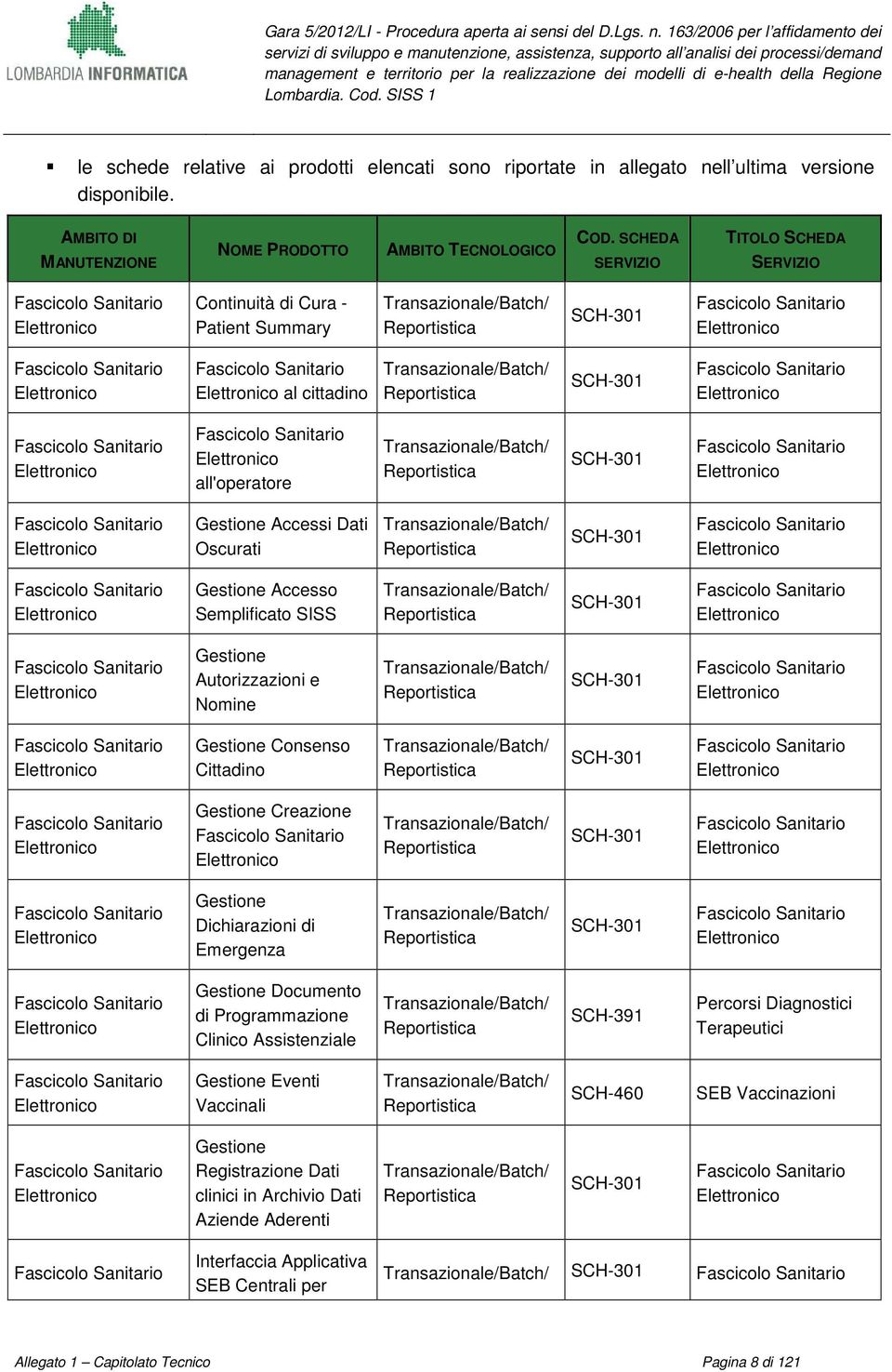 Lmbardia. Cd. SISS 1 le schede relative ai prdtti elencati sn riprtate in allegat nell ultima versine dispnibile. AMBITO DI MANUTENZIONE NOME PRODOTTO AMBITO TECNOLOGICO COD.