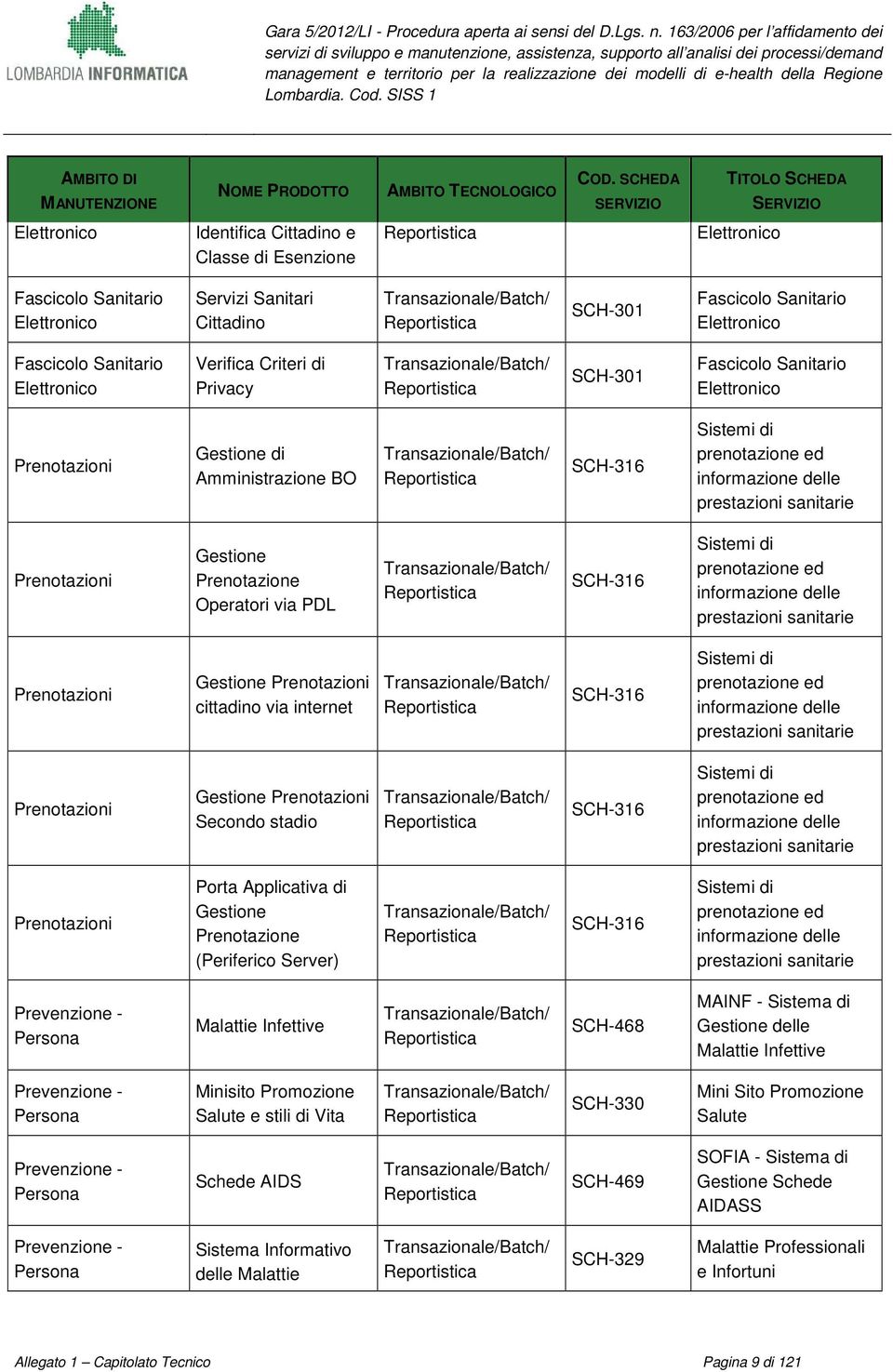 Lmbardia. Cd. SISS 1 AMBITO DI MANUTENZIONE NOME PRODOTTO AMBITO TECNOLOGICO COD.