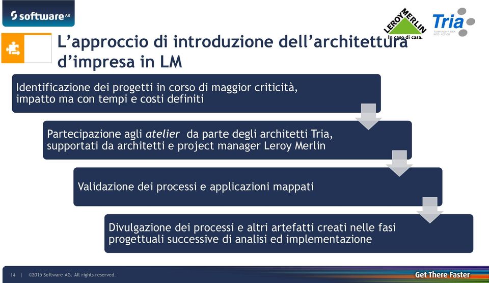 supportati da architetti e project manager Leroy Merlin Validazione dei processi e applicazioni mappati