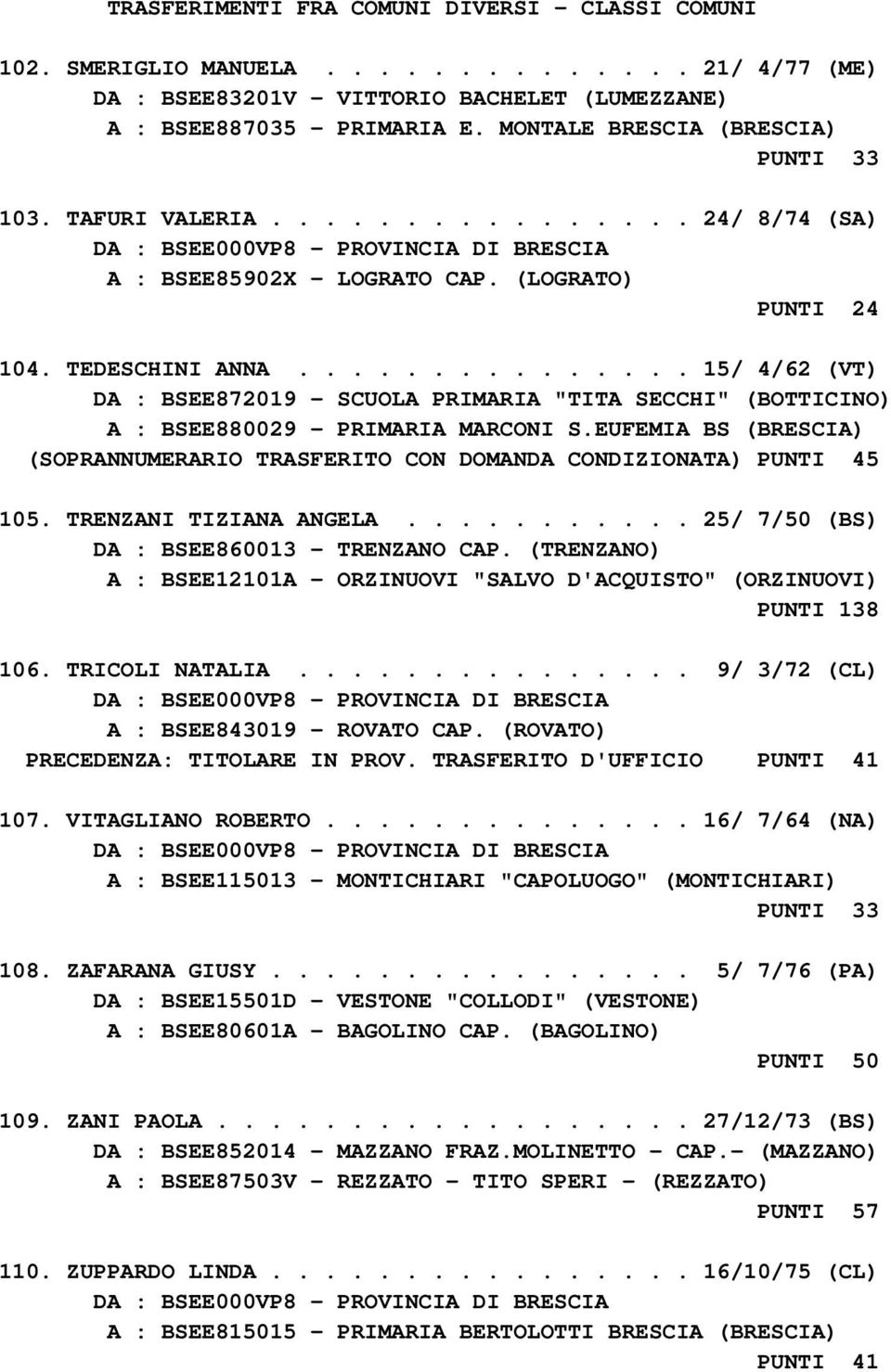 .............. 15/ 4/62 (VT) DA : BSEE872019 - SCUOLA PRIMARIA "TITA SECCHI" (BOTTICINO) A : BSEE880029 - PRIMARIA MARCONI S.