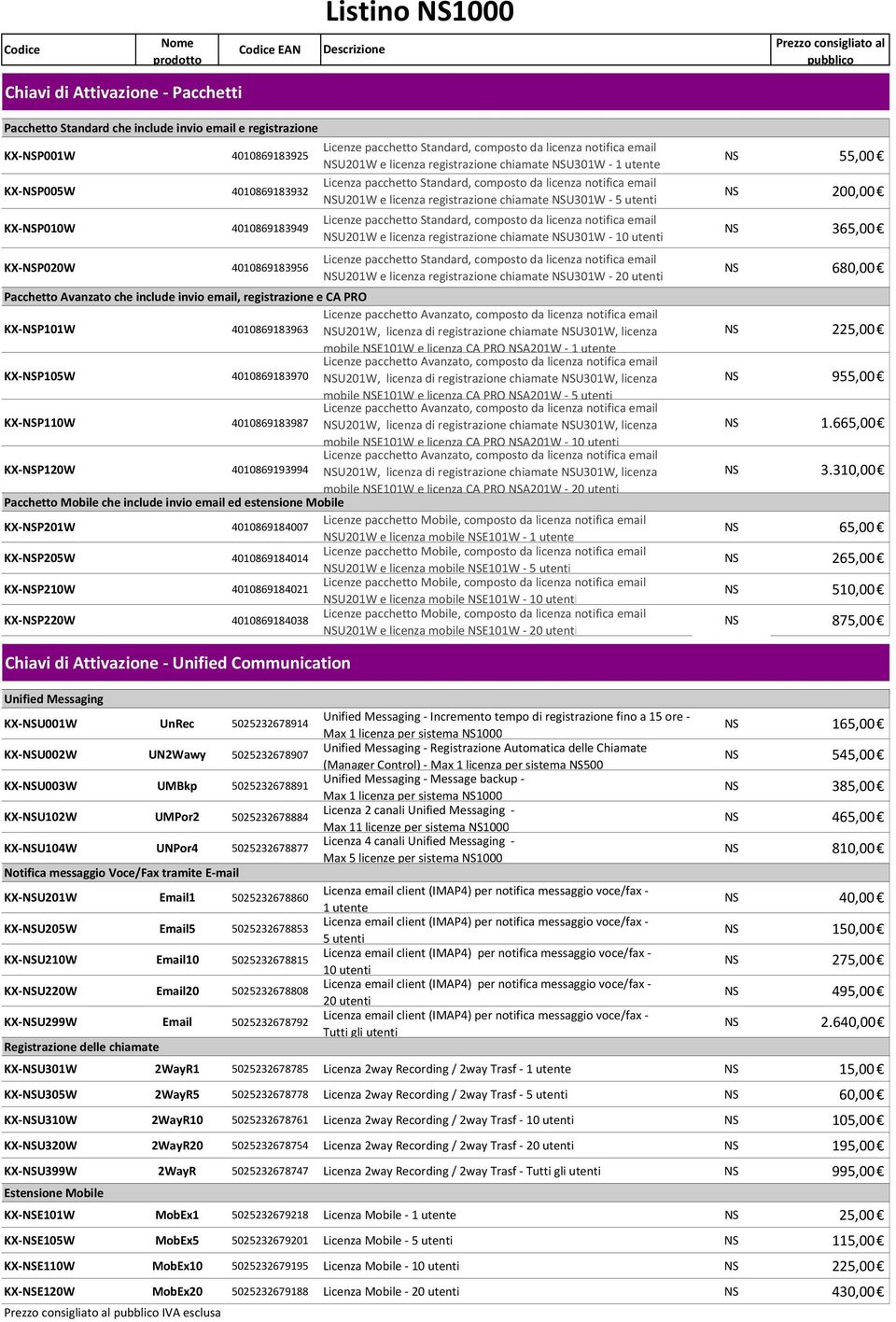 NSU201W e licenza registrazione chiamate NSU301W 5 utenti Licenze pacchetto Standard, composto da licenza notifica email NSU201W e licenza registrazione chiamate NSU301W 10 utenti Licenze pacchetto