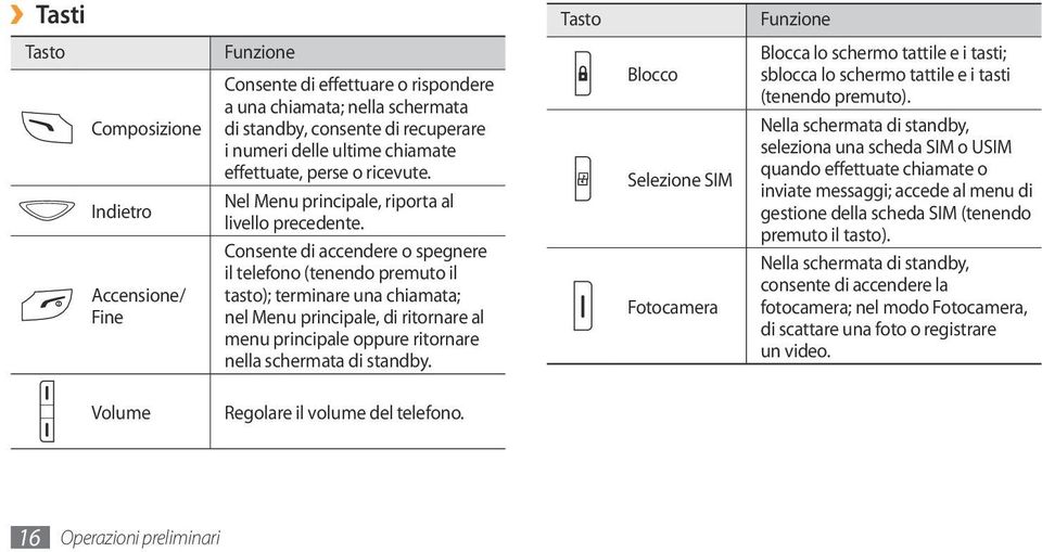 Consente di accendere o spegnere il telefono (tenendo premuto il tasto); terminare una chiamata; nel Menu principale, di ritornare al menu principale oppure ritornare nella schermata di standby.