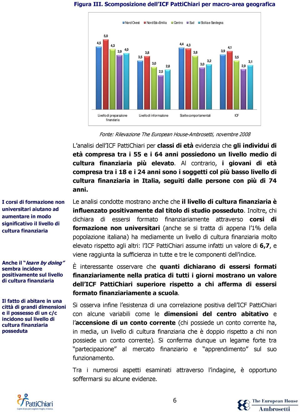 Livello di preparazione finanziaria Livello di informazione Scelte comportamentali ICF L analisi dell ICF PattiChiari per classi di età evidenzia che gli individui di età compresa tra i 55 e i 64