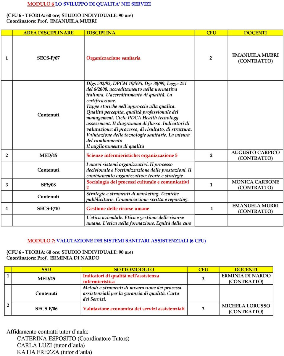 italiana. L'accreditamento di qualità. La certificazione. Tappe storiche nell'approccio alla qualità. Qualità percepita, qualità professionale del management. Ciclo PDCA Health tecnology assessment.