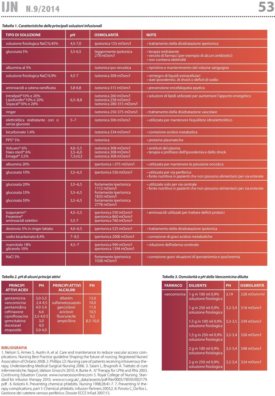 leggermente ipotonica 278 mosm/l terapia reidratante veicolo di farmaci (per esempio di alcuni antibiotici) non contiene elettroliti albumina al 5% isotonica ipo-oncotica ripristino e mantenimento