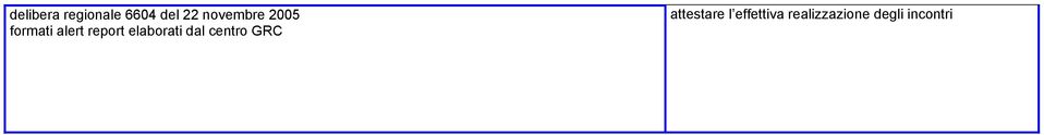 elaborati dal centro GRC attestare
