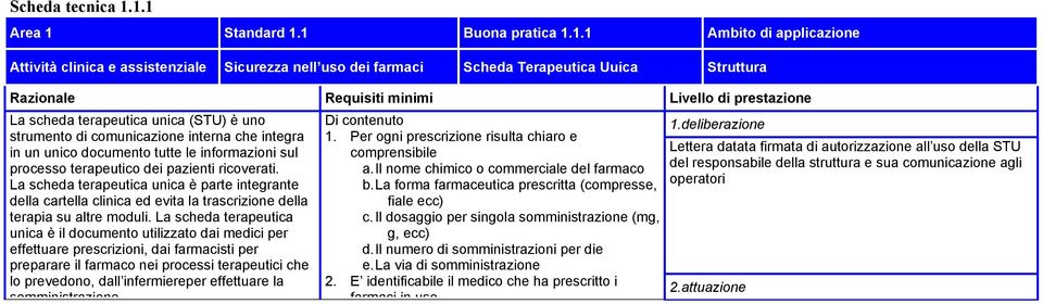 è uno strumento di comunicazione interna che integra in un unico documento tutte le informazioni sul processo terapeutico dei pazienti ricoverati.