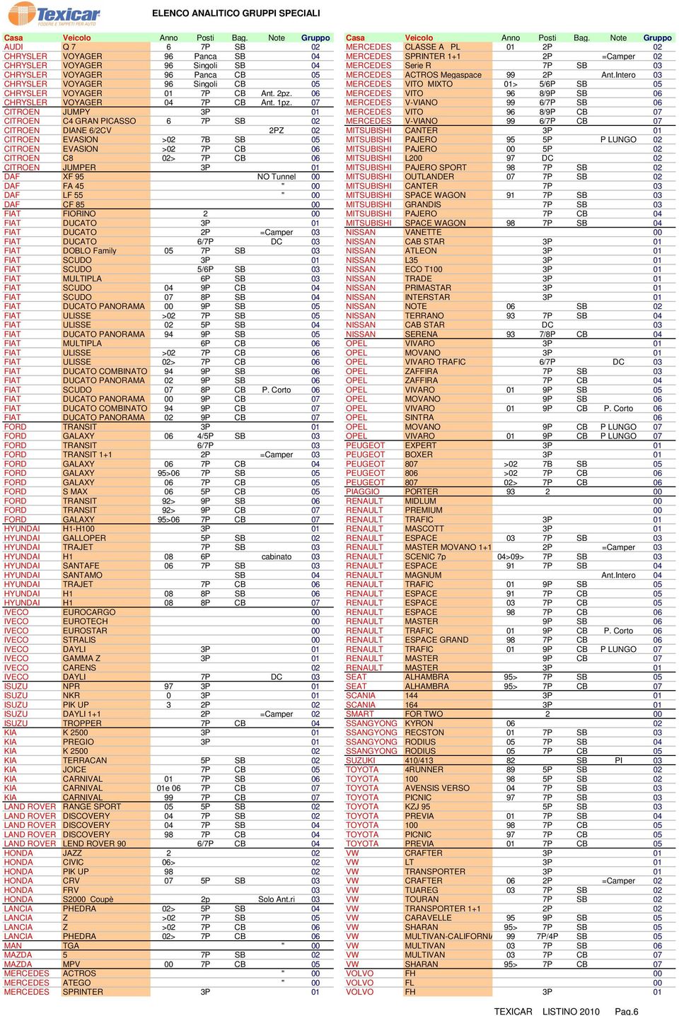 VOYAGER 96 Panca CB 05 MERCEDES ACTROS Megaspace 99 2P Ant.Intero 03 CHRYSLER VOYAGER 96 Singoli CB 05 MERCEDES VITO MIXTO 01> 5/6P SB 05 CHRYSLER VOYAGER 01 7P CB Ant. 2pz.