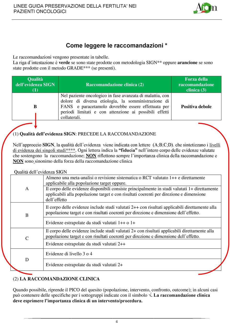 Qualità dell evidenza SIGN (1) B Raccomandazione clinica (2) Nel paziente oncologico in fase avanzata di malattia, con dolore di diversa etiologia, la somministrazione di FANS e paracetamolo dovrebbe