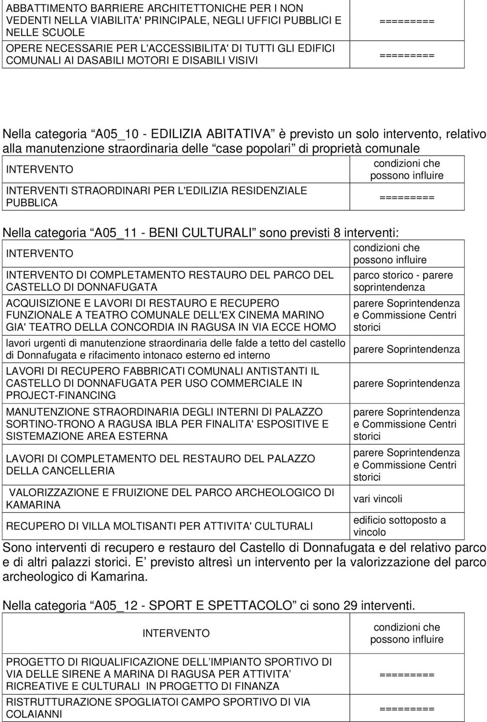 INTERVENTI STRAORDINARI PER L'EDILIZIA RESIDENZIALE PUBBLICA Nella categoria A05_11 - BENI CULTURALI sono previsti 8 interventi: DI COMPLETAMENTO RESTAURO DEL PARCO DEL CASTELLO DI DONNAFUGATA