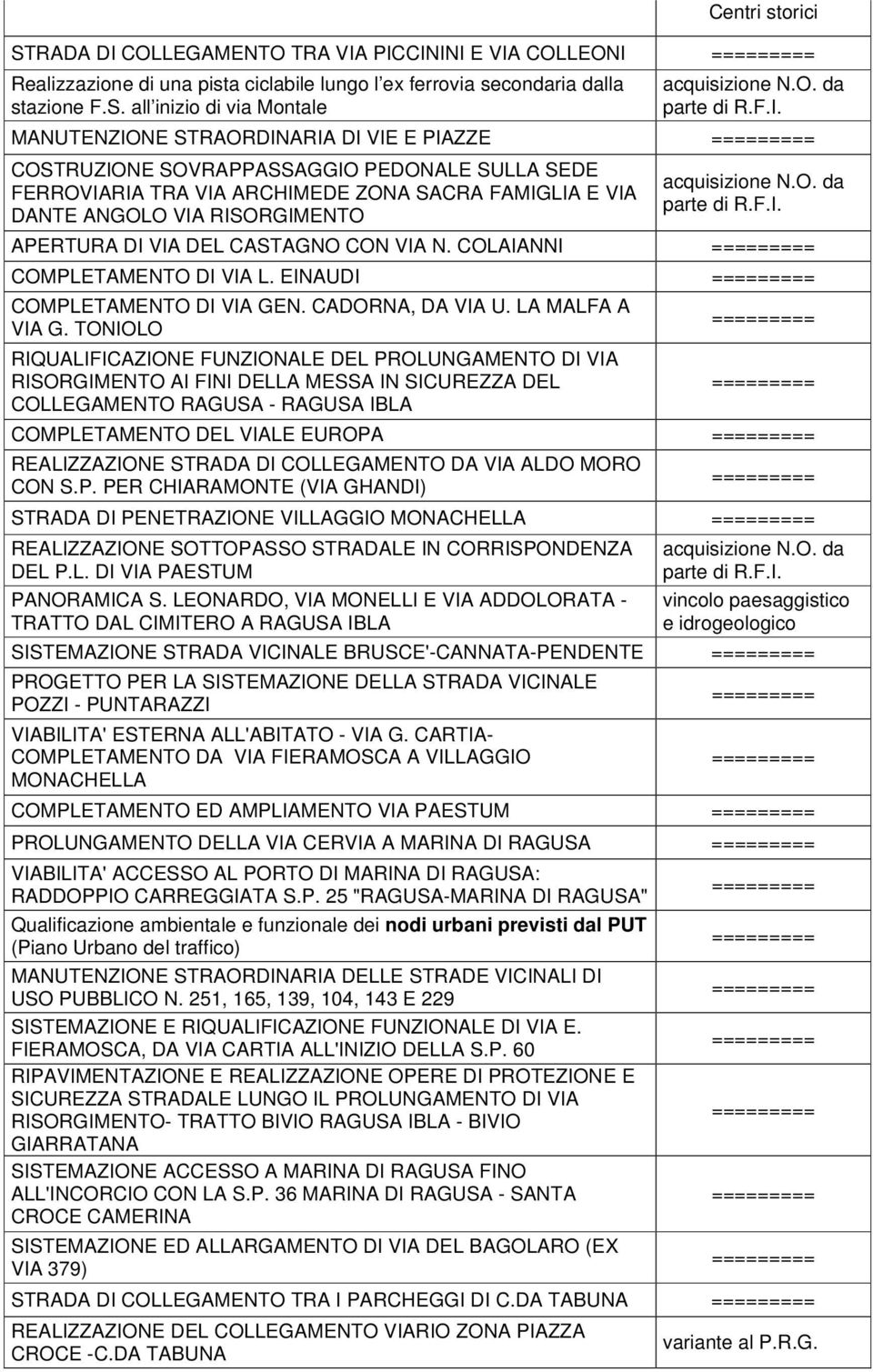 F.I. APERTURA DI VIA DEL CASTAGNO CON VIA N. COLAIANNI COMPLETAMENTO DI VIA L. EINAUDI COMPLETAMENTO DI VIA GEN. CADORNA, DA VIA U. LA MALFA A VIA G.