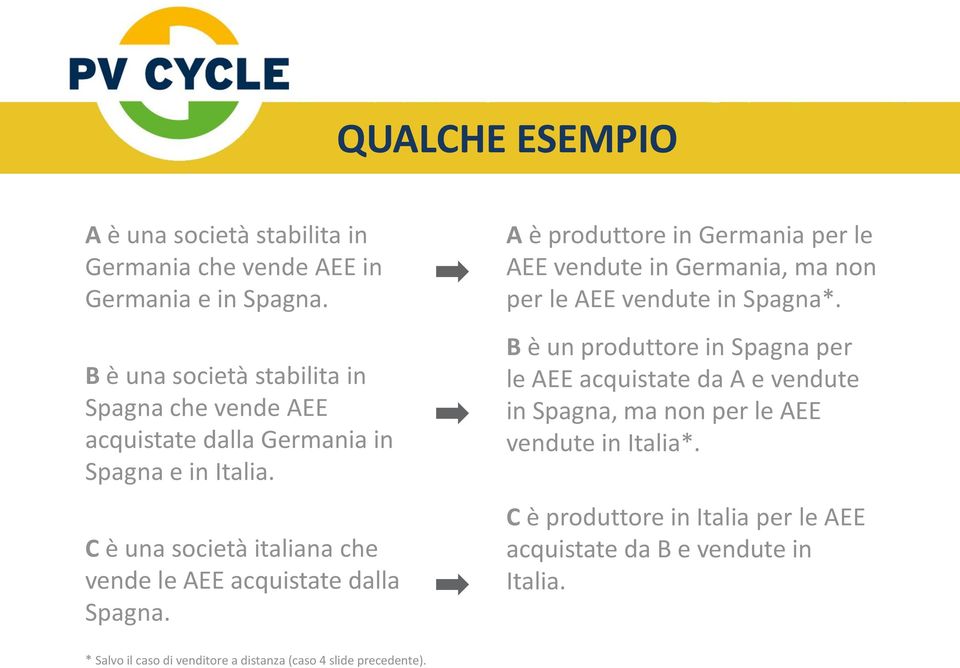 C è una società italiana che vende le AEE acquistate dalla Spagna.