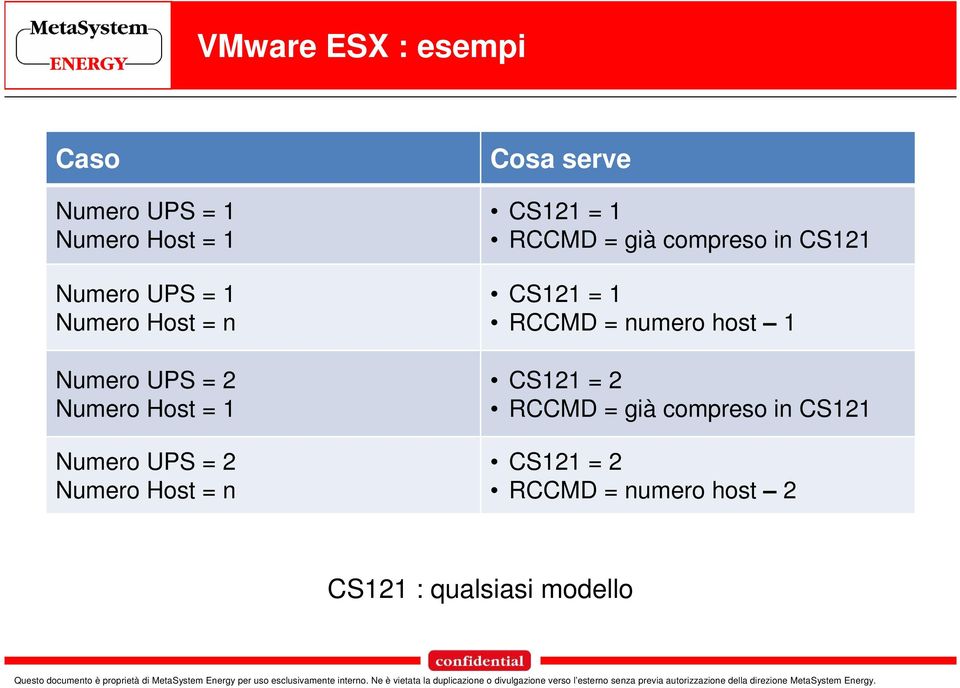 = 1 RCCMD = già compreso in CS121 CS121 = 1 RCCMD = numero host 1 CS121 = 2 RCCMD