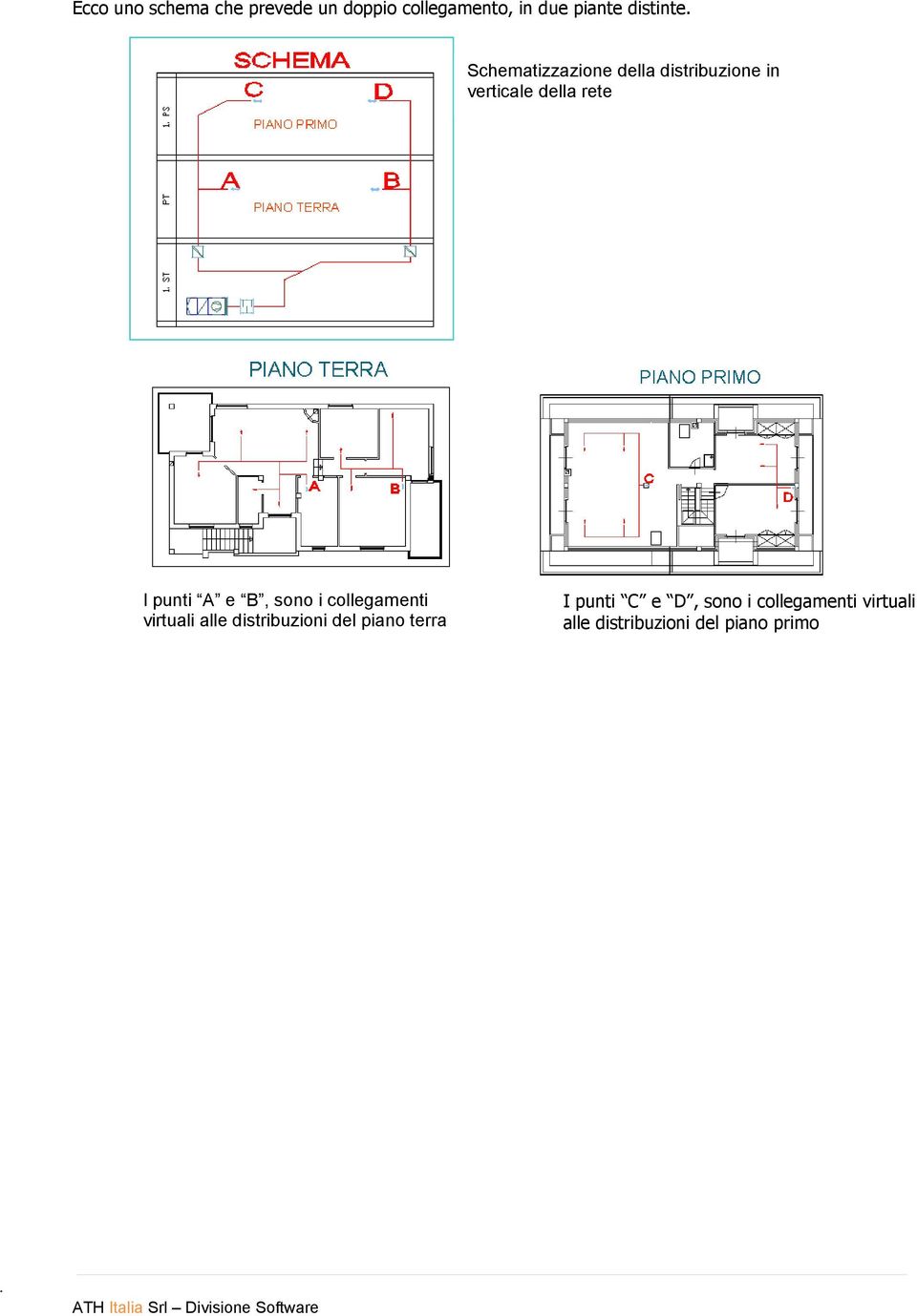 Schematizzazione della distribuzione in verticale della rete I punti A e