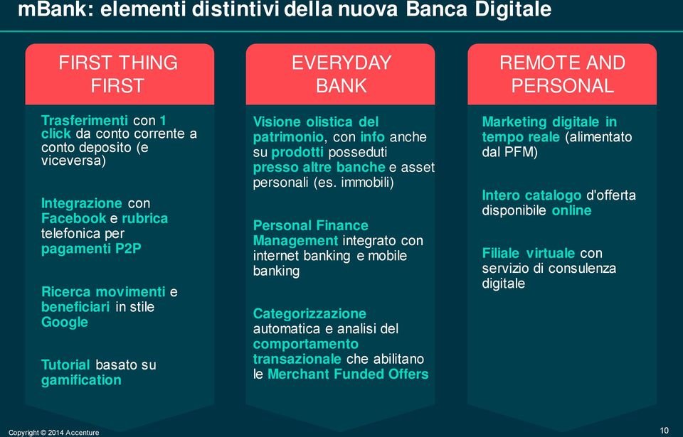 e asset personali (es.