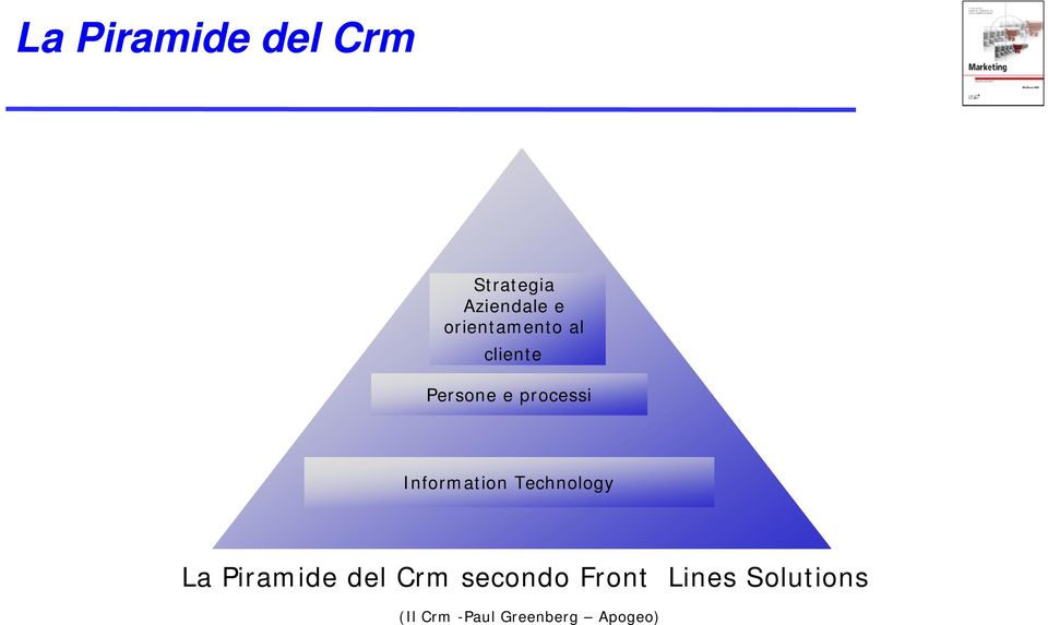 Information Technology La Piramide del Crm