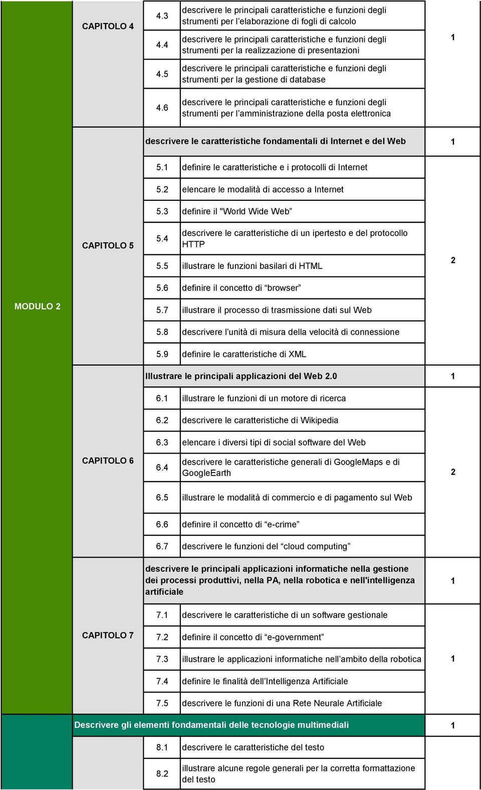 elencare le modalità di accesso a Internet 5.3 definire il "World Wide Web 5.4 descrivere le caratteristiche di un ipertesto e del protocollo HTTP 5.5 illustrare le funzioni basilari di HTML 5.