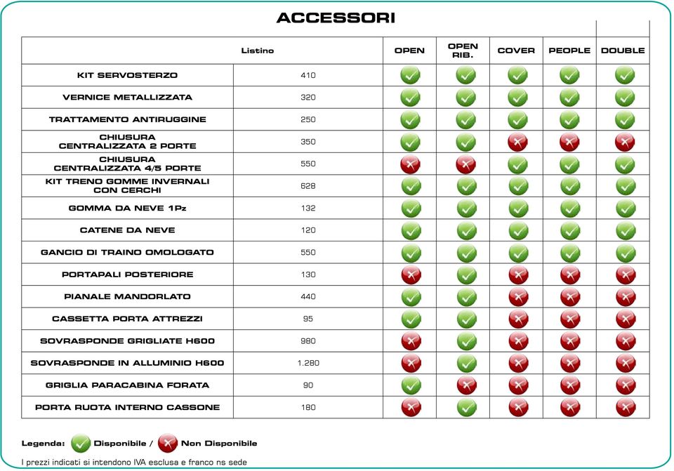 PORTE KIT TRENO GOMME INVERNALI CON CERCHI 350 550 628 GOMMA DA NEVE 1Pz 132 CATENE DA NEVE 120 GANCIO DI TRAINO OMOLOGATO 550 PORTAPALI POSTERIORE 130