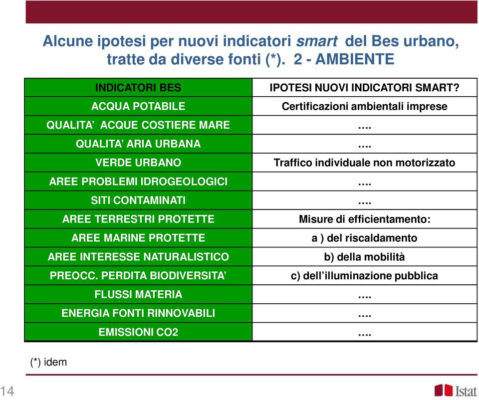 AREE TERRESTRI PROTETTE AREE MARINE PROTETTE AREE INTERESSE NATURALISTICO PREOCC.