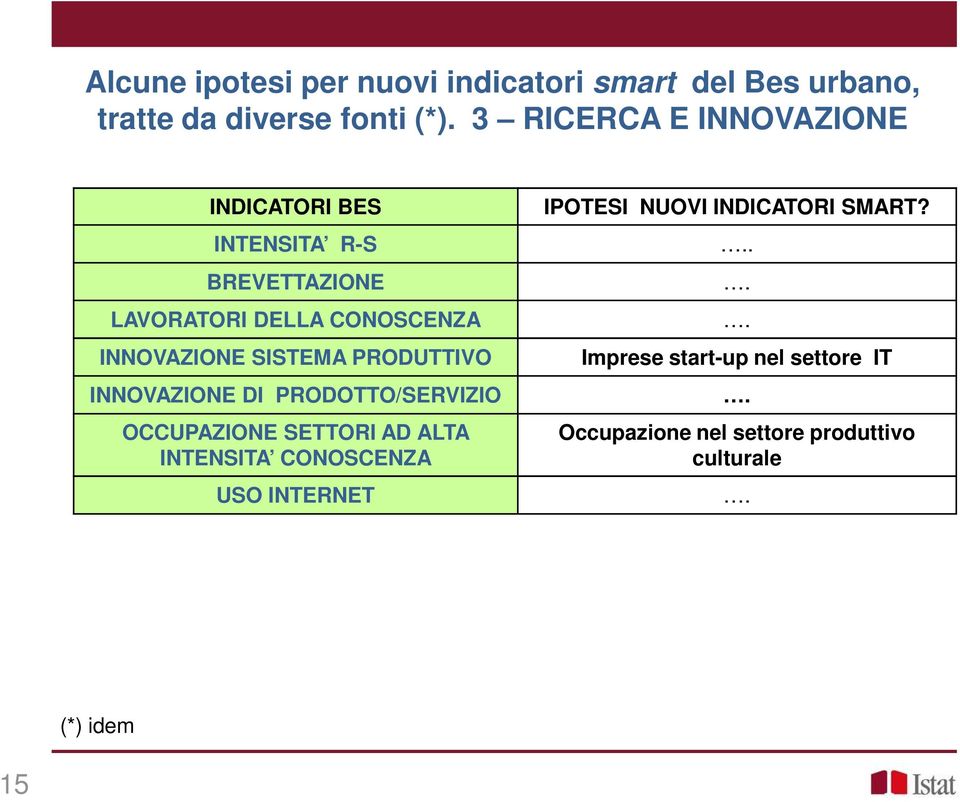 SISTEMA PRODUTTIVO INNOVAZIONE DI PRODOTTO/SERVIZIO OCCUPAZIONE SETTORI AD ALTA INTENSITA CONOSCENZA USO