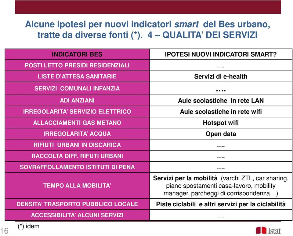 IRREGOLARITA ACQUA RIFIUTI URBANI IN DISCARICA RACCOLTA DIFF.