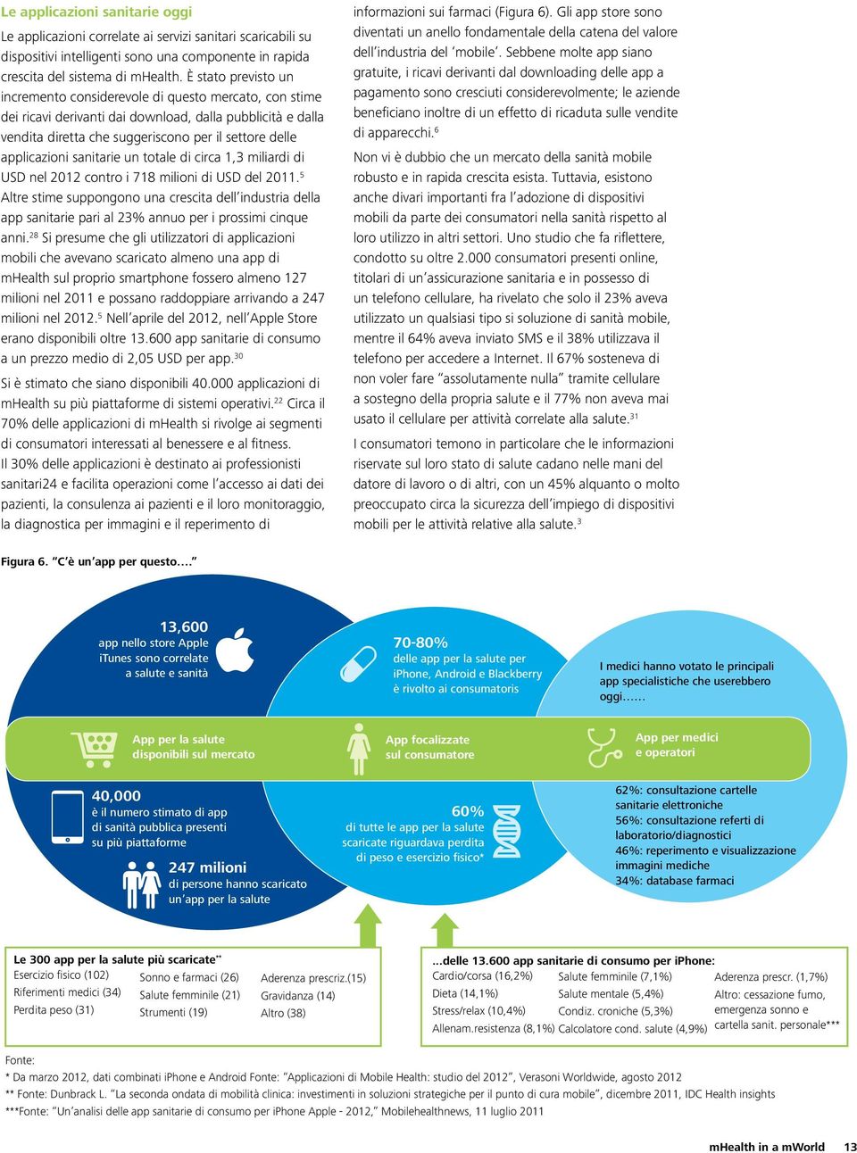 applicazioni sanitarie un totale di circa 1,3 miliardi di USD nel 2012 contro i 718 milioni di USD del 2011.
