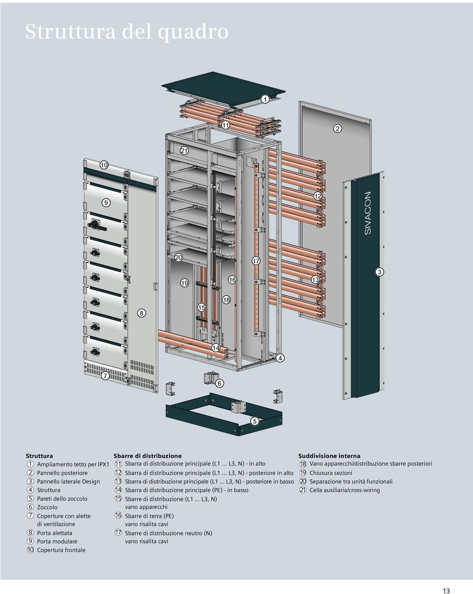 .. L3, N) - in alto 12 13 14 15 Suddivisione interna 18 Vano apparecchi/distribuzione sbarre posteriori Sbarra di distribuzione principale (L1.