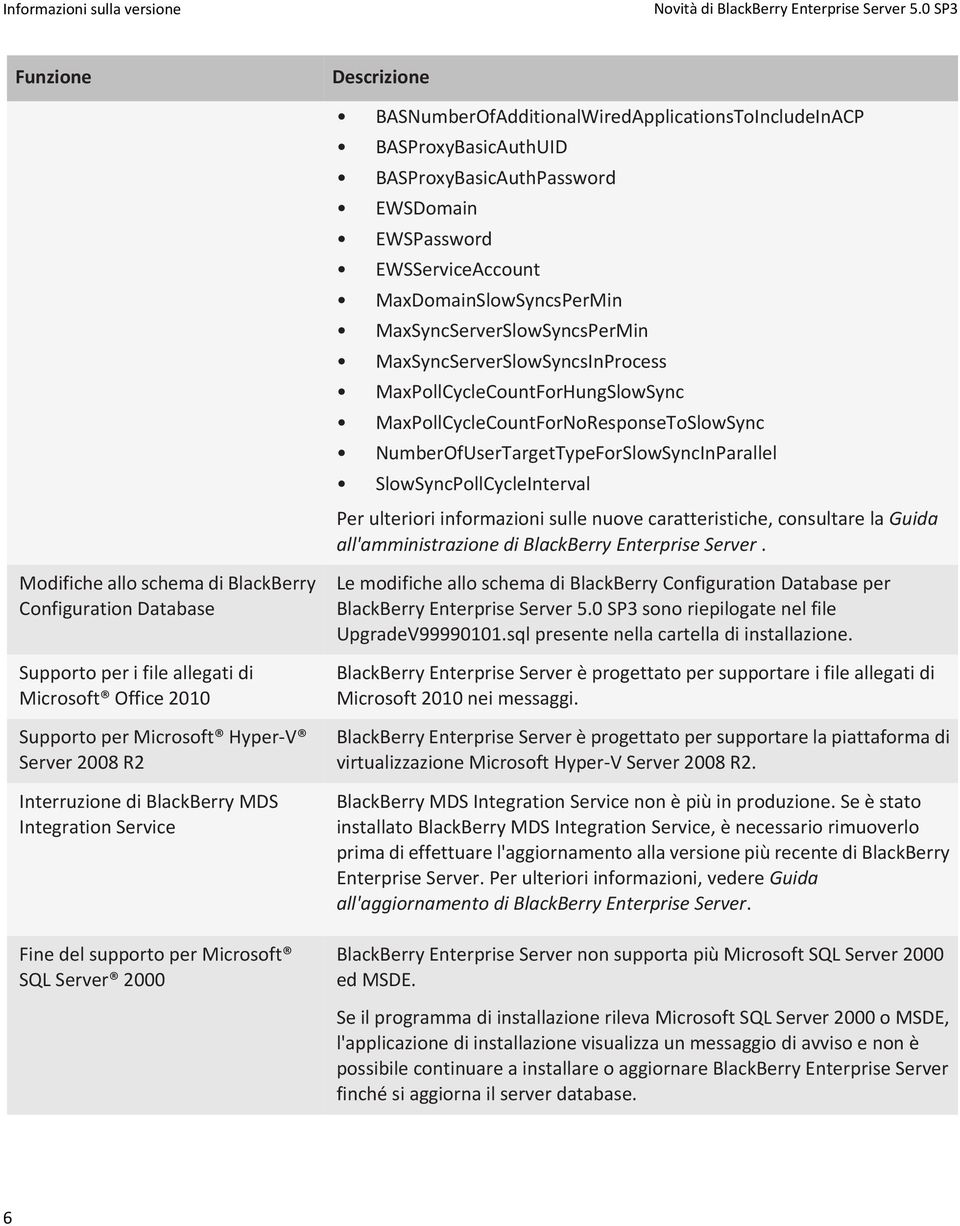 MaxSyncServerSlowSyncsPerMin MaxSyncServerSlowSyncsInProcess MaxPollCycleCountForHungSlowSync MaxPollCycleCountForNoResponseToSlowSync NumberOfUserTargetTypeForSlowSyncInParallel