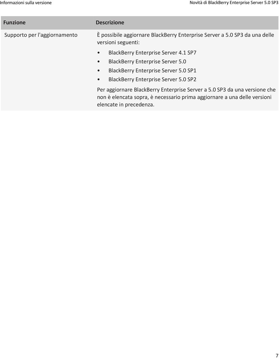 0 SP3 da una delle versioni seguenti: BlackBerry Enterprise Server 4.1 SP7 BlackBerry Enterprise Server 5.