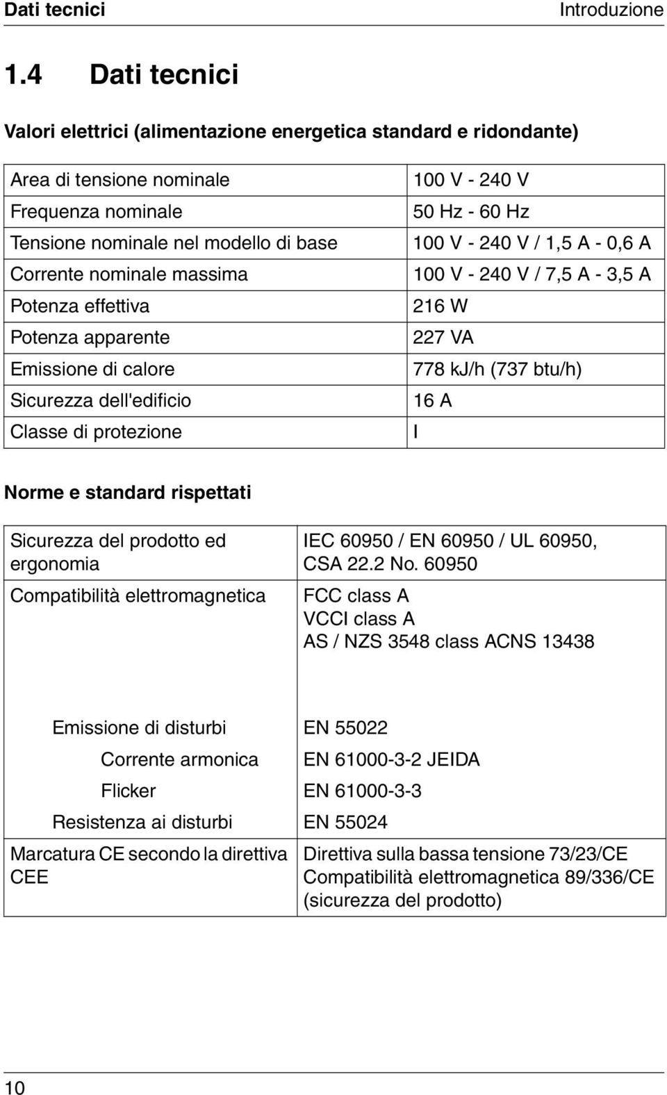 effettiva Potenza apparente Emissione di calore Sicurezza dell'edificio Classe di protezione 100 V - 240 V 50 Hz - 60 Hz 100 V - 240 V / 1,5 A - 0,6 A 100 V - 240 V / 7,5 A - 3,5 A 216 W 227 VA 778