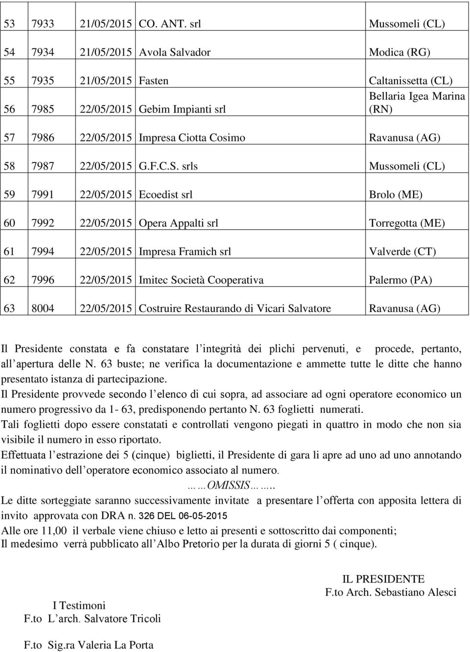Impresa Ciotta Cosimo Ravanusa (AG) 58 7987 22/05/2015 G.F.C.S.