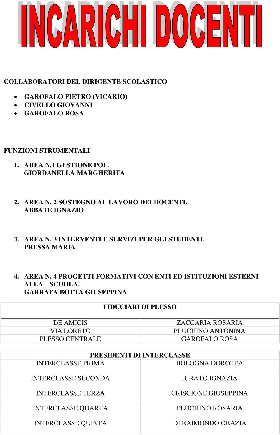 GARRAFA BOTTA GIUSEPPINA FIDUCIARI DI PLESSO DE AMICIS VIA LORETO PLESSO CENTRALE ZACCARIA ROSARIA PLUCHINO ANTONINA GAROFALO ROSA PRESIDENTI DI INTERCLASSE INTERCLASSE PRIMA