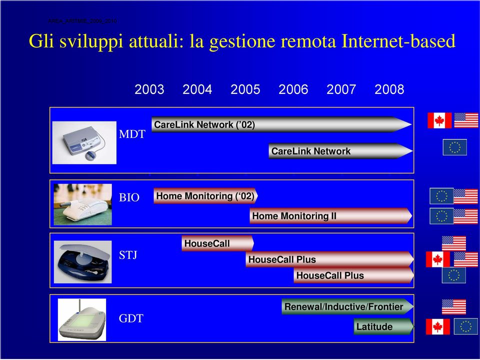 Network BIO Home Monitoring ( 02) Home Monitoring II STJ