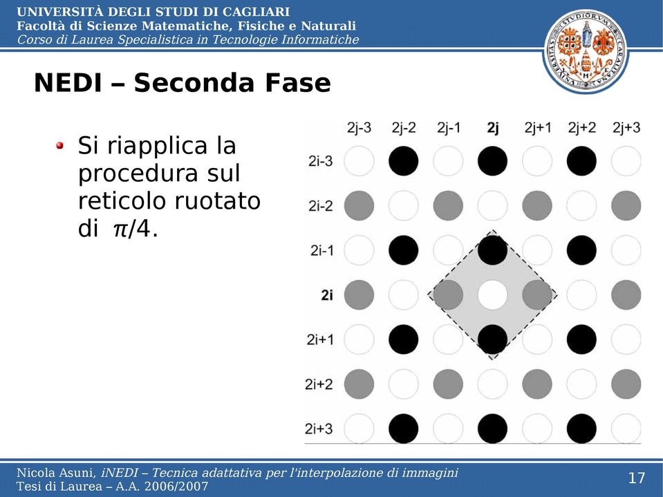 procedura sul