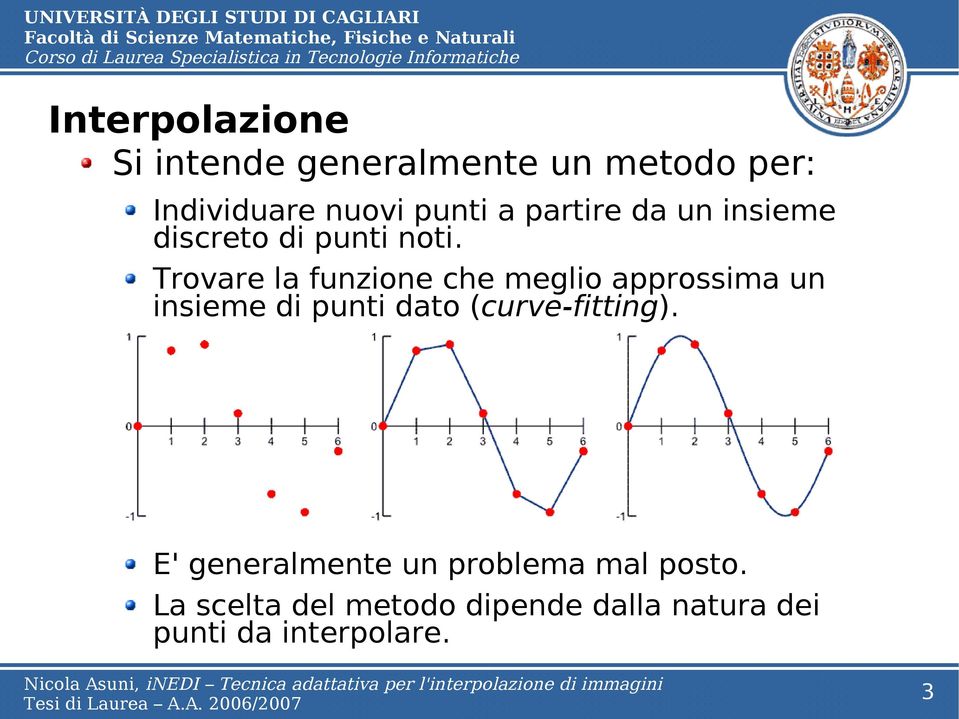 Trovare la funzione che meglio approssima un insieme di punti dato